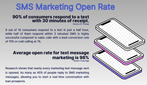 SMS open rates data